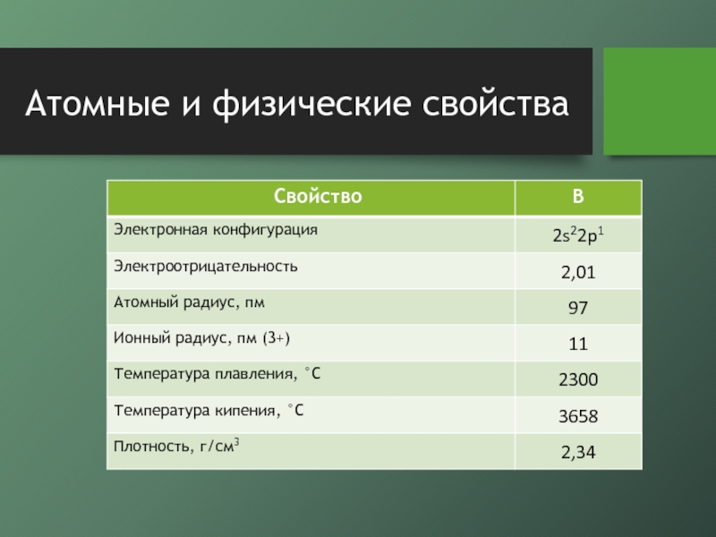 Характеристика бора как химического элемента по плану