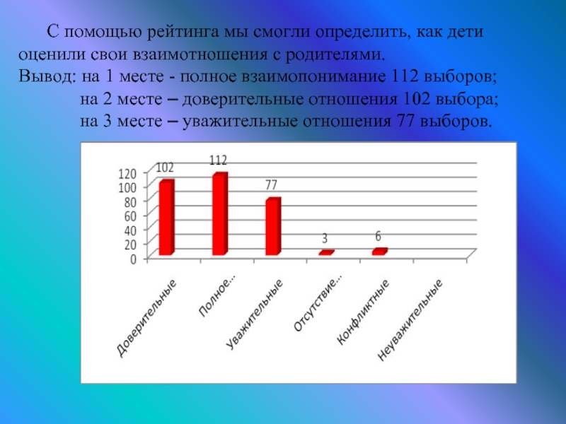 Взаимотношения. Отношение к родителям вывод. Живут с помощью рейтинга.