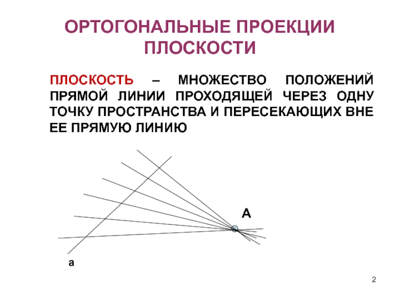 Многого положения. Ортогональные линии. Ортогональные прямые. Линии проходят через одну точку. Множество положений точек.