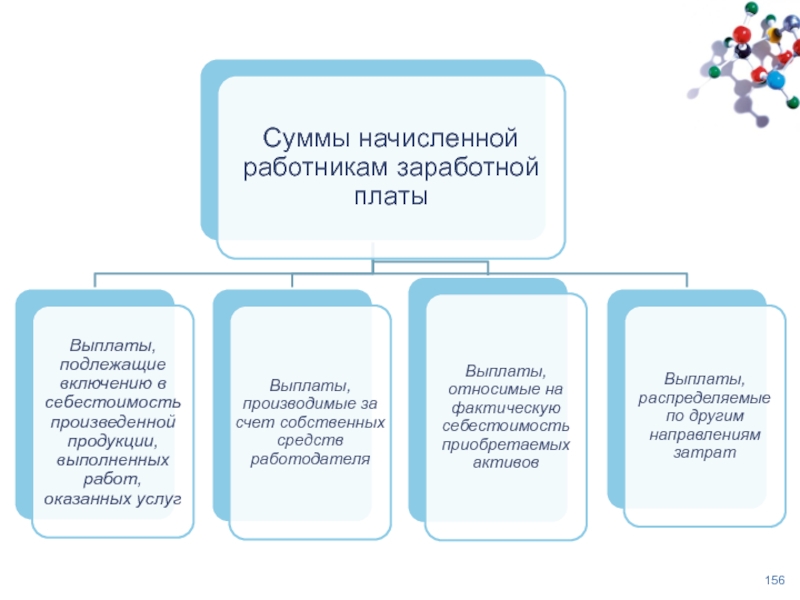 Презентация учет труда и заработной платы