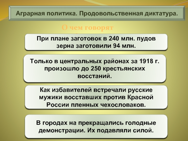 Аграрная политика. Продовольственная диктатура. Сравните политику продовольственной диктатуры. Аграрная политика Василий 2.