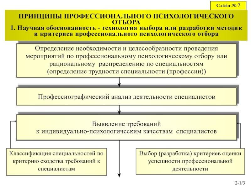 Карта профессионального психического отбора