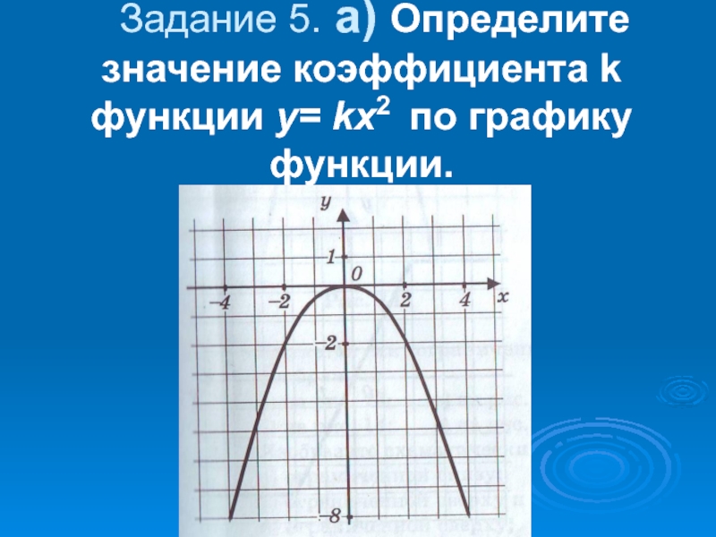 График функции kx. Как находить значение коэффициента по графику функции. Как определить значение коэффициента k по графику. Как определить значение коэффициента с по графику функции. Определите значение коэффициента k.