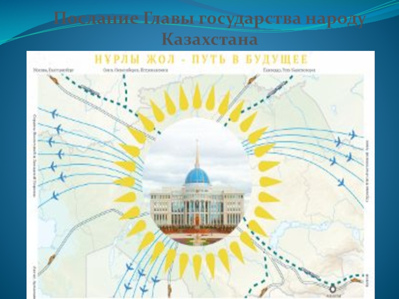 Презентация Послание Главы государства народу Казахстана