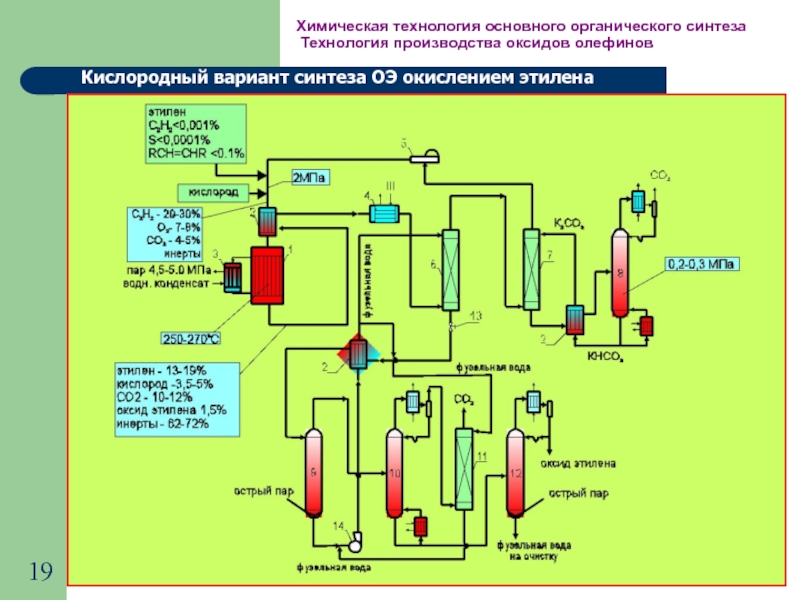 Технологическая схема этилена