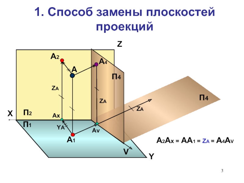 Преобразование комплексного чертежа