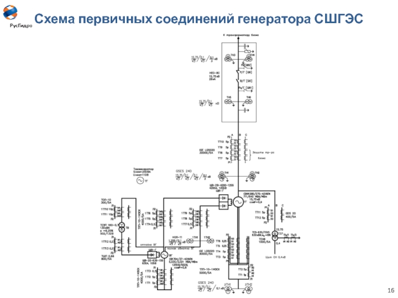 Схема выдачи мощности саяно шушенской гэс