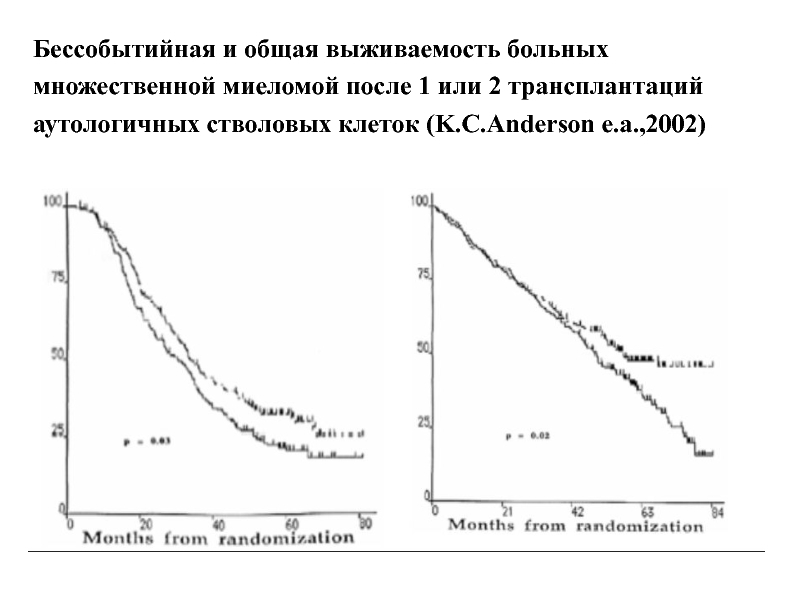 Миелома трансплантация