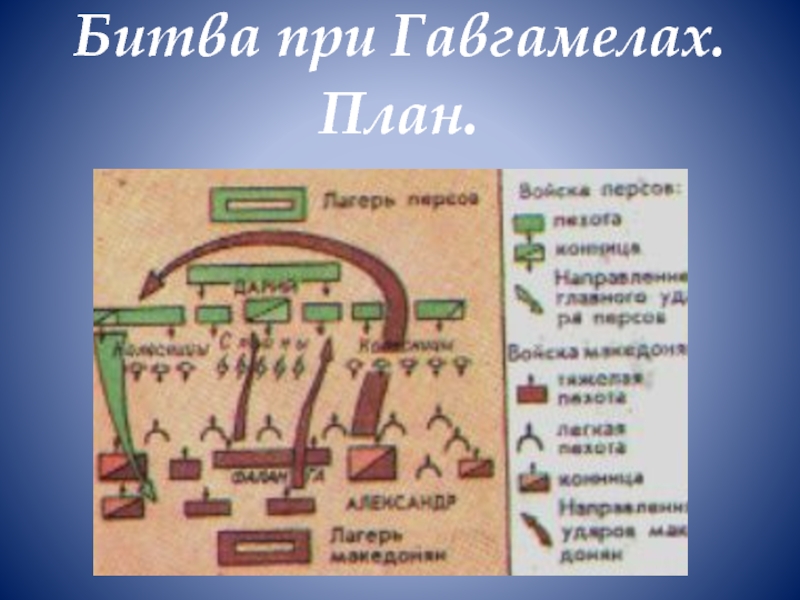 Битва при гавгамелах схема