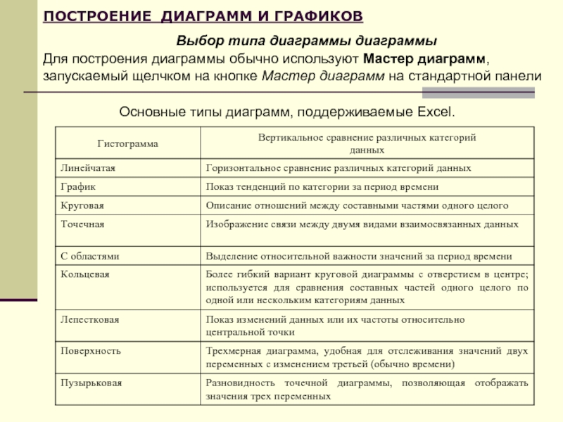 Сравнение значений. Для сравнения значений по категориям используется диаграмма. 7 Основных правил построения графиков и диаграмм. Для сравнения значений по категориям используется диаграмма типа. Для сравнения по категориям используется данный вид диаграммы.