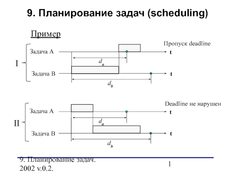 Планирование задач 