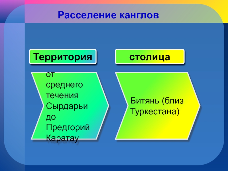 С канглы карта