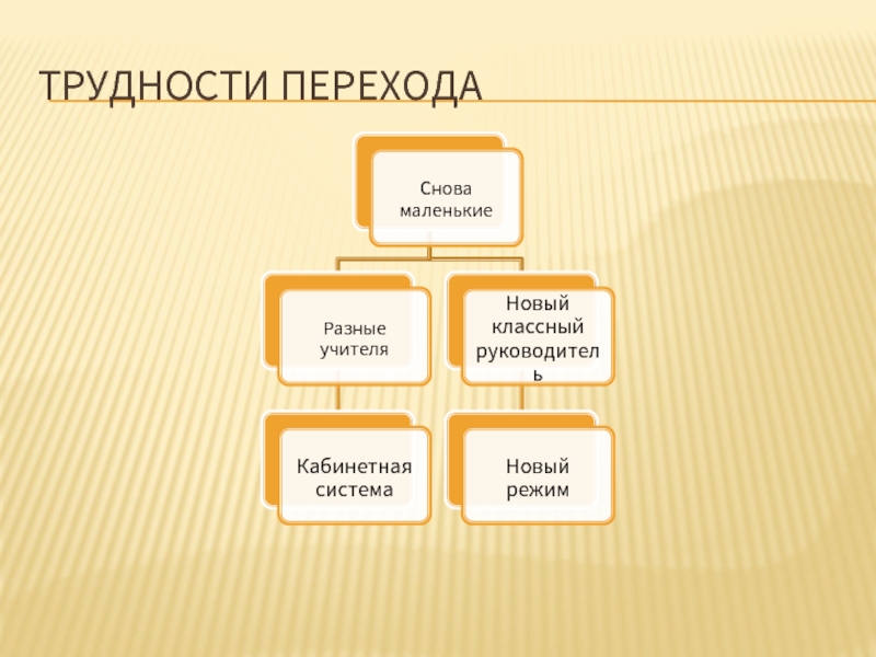 Трудности перехода в 5 класс презентация