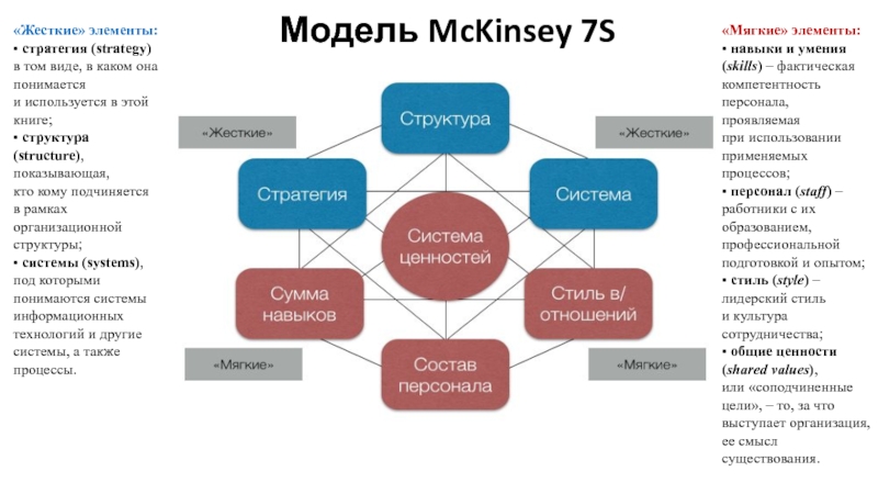 Жесткие и мягкие проекты