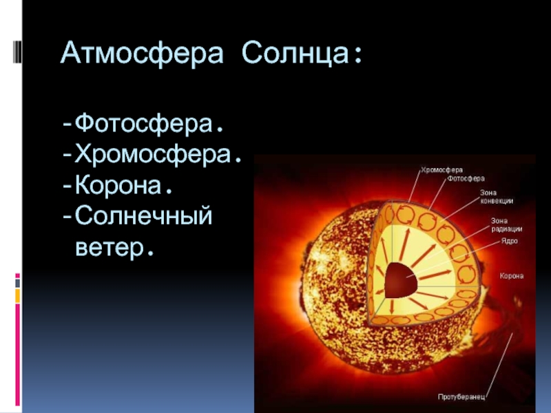 Схема строения солнца укажите названия внутренних областей и слоев атмосферы солнца