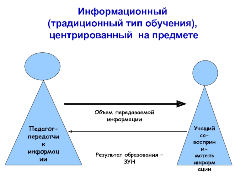 7 тип обучения