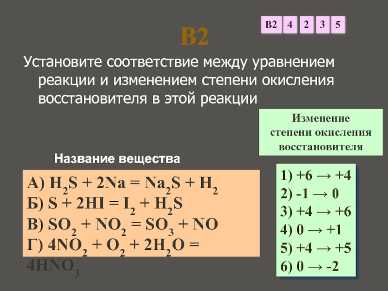 Установите соответствие между схемой химической реакции и изменением степени окисления восстановителя