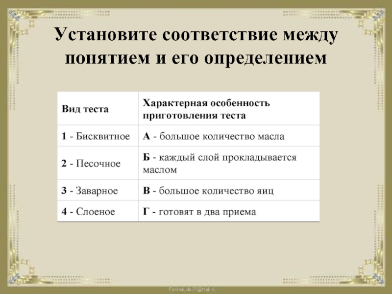 Установите соответствие между понятием и определением цдз