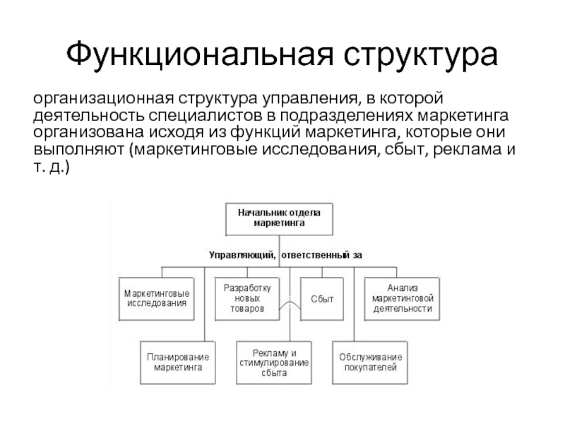 Функции структур управления