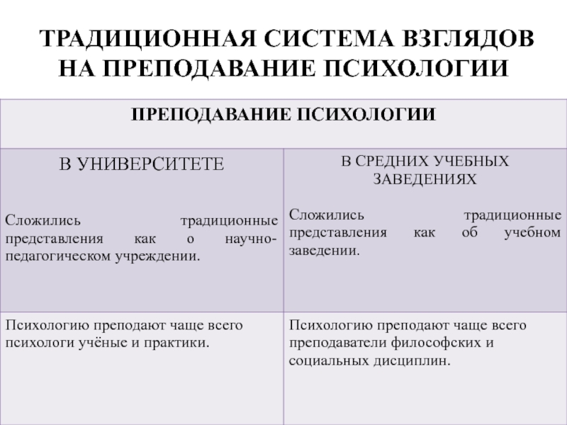 Система взглядов. Характеристика традиционной системы. Традиционная система направления. Системы взглядов список.