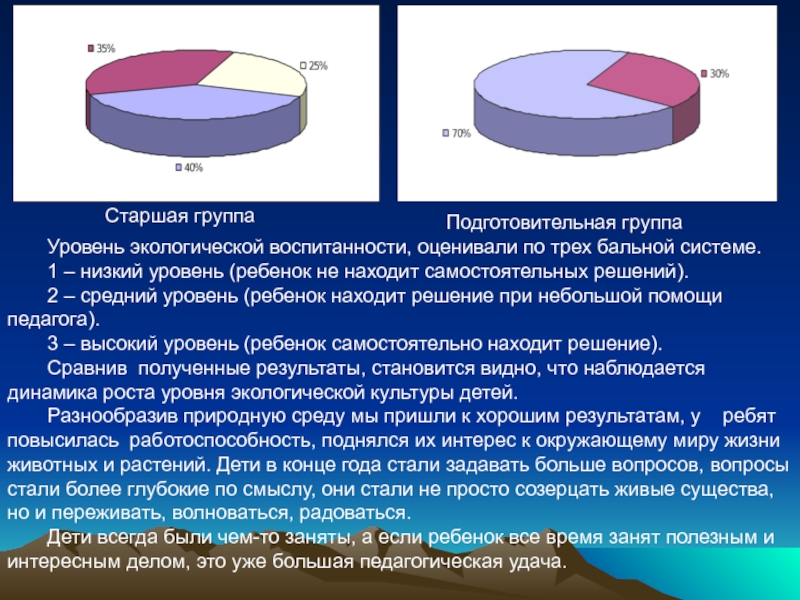 Презентация старшая. Уровни экологической воспитанности. Показатели экологической воспитанности детей. Высокий средний и низкий уровень экологической воспитанности. Низкий уровень экологии.