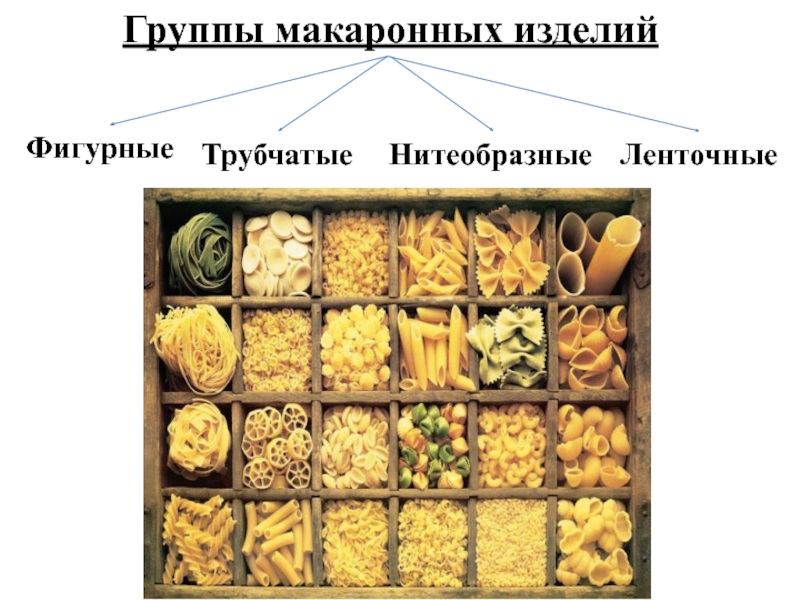 Макаронные изделия 6 класс технология презентация