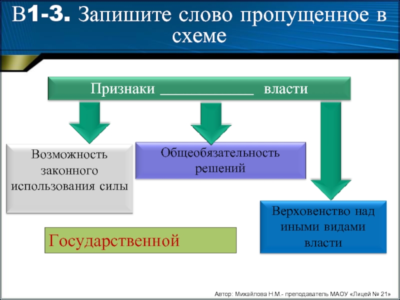 Запишите слово пропущенное в схеме признаки