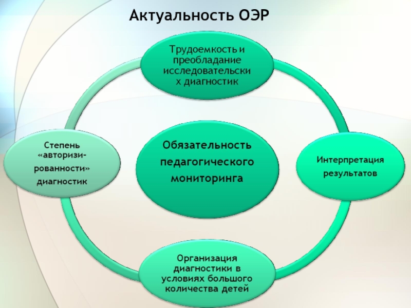 Картинка мониторинг качества дошкольного образования