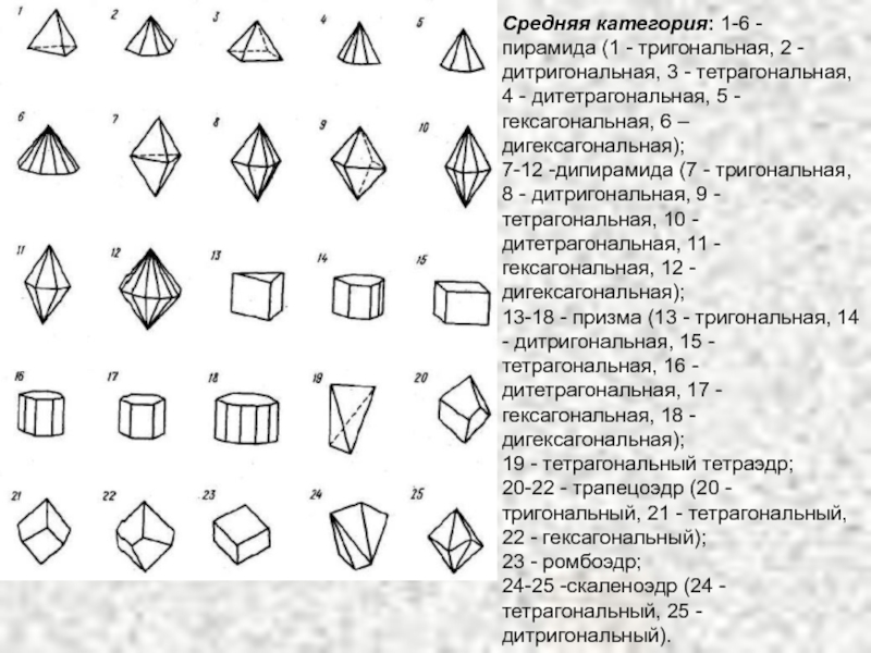 Формула простых форм. Гексагональная сингония формула. Тетрагональная бипирамида. Тригональная тетрагональная. Тетрагональный скаленоэдр.