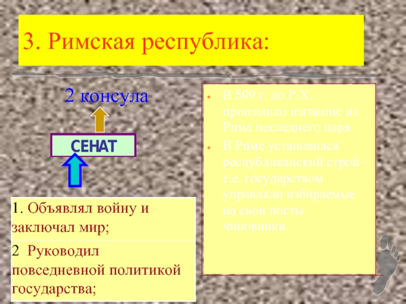 Возникновение римского государства презентация