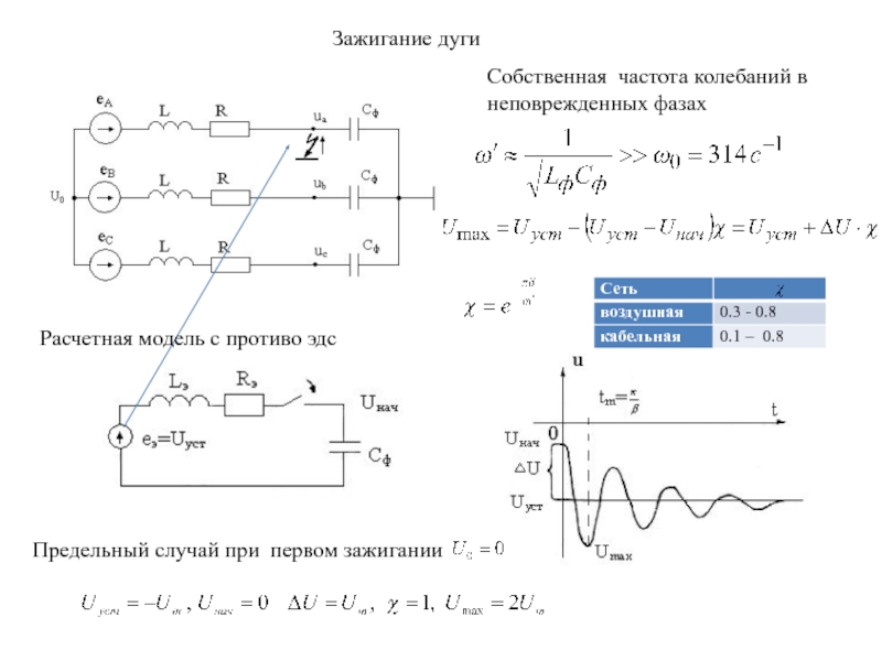 Частота индукционного. Индуктивное перенапряжение. ЭДС И противо ЭДС. Частота собственных колебаний здания. Коэффициент противо ЭДС.