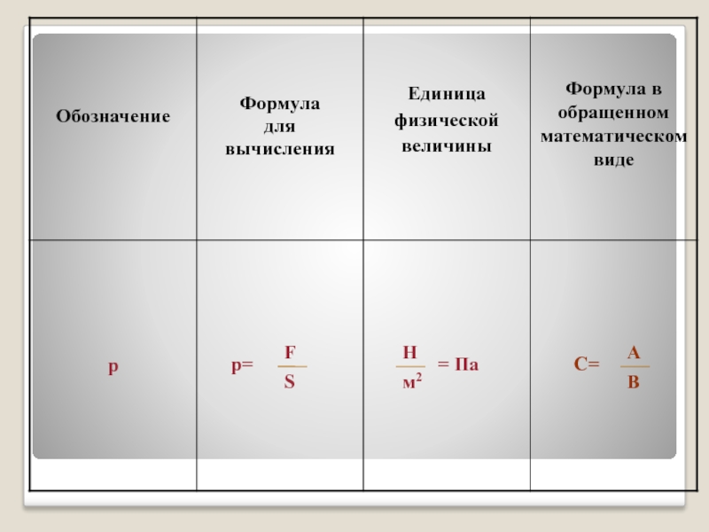 Формула для расчета давления 7 класс. Давление формула 7 класс. Формула давления физика 7 класс. Формула давления твердого тела. Все формулы давления 7 класс.