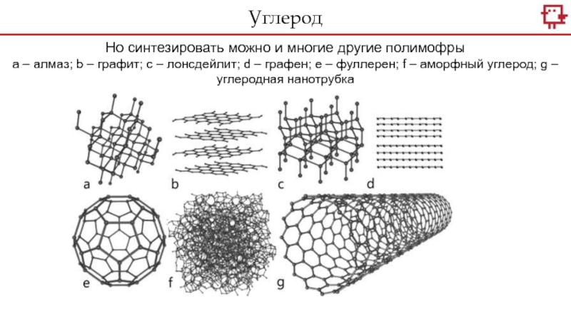 Графен и фуллерен. Графит Графен Алмаз. Графен фуллерен нанотрубки. Аморфный углерод сорта.