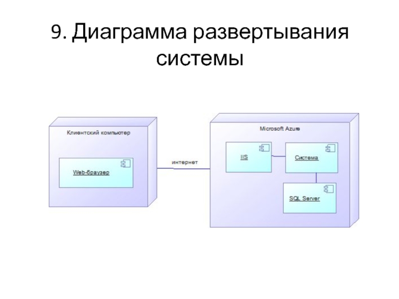 Системы развертывания приложения