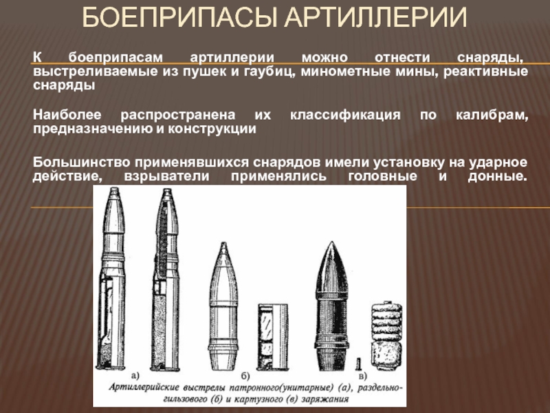 Виды снарядов. Боеприпасы артиллерии. Части снаряда. Виды боеприпасов артиллерии.