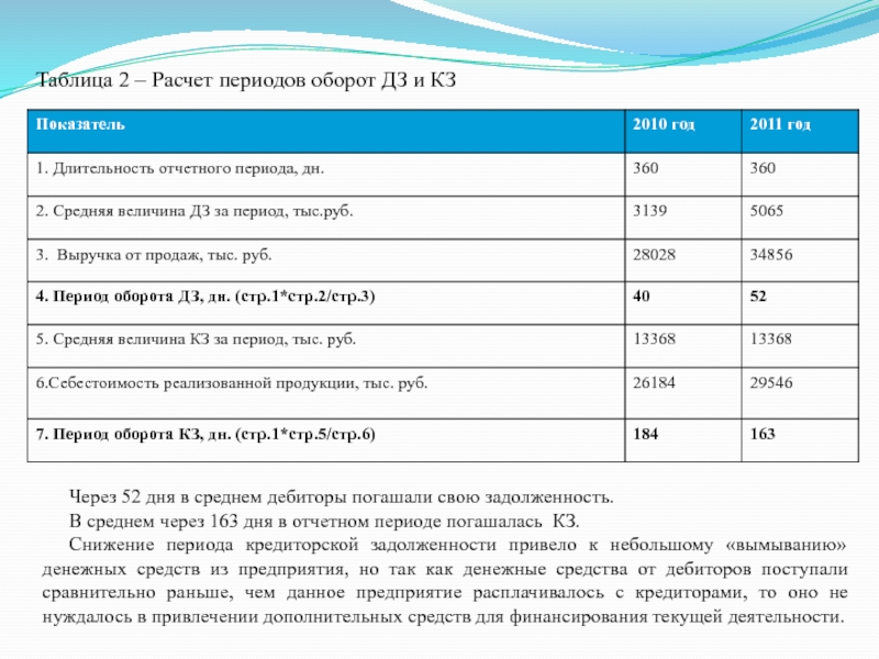 Расчет периода жизни