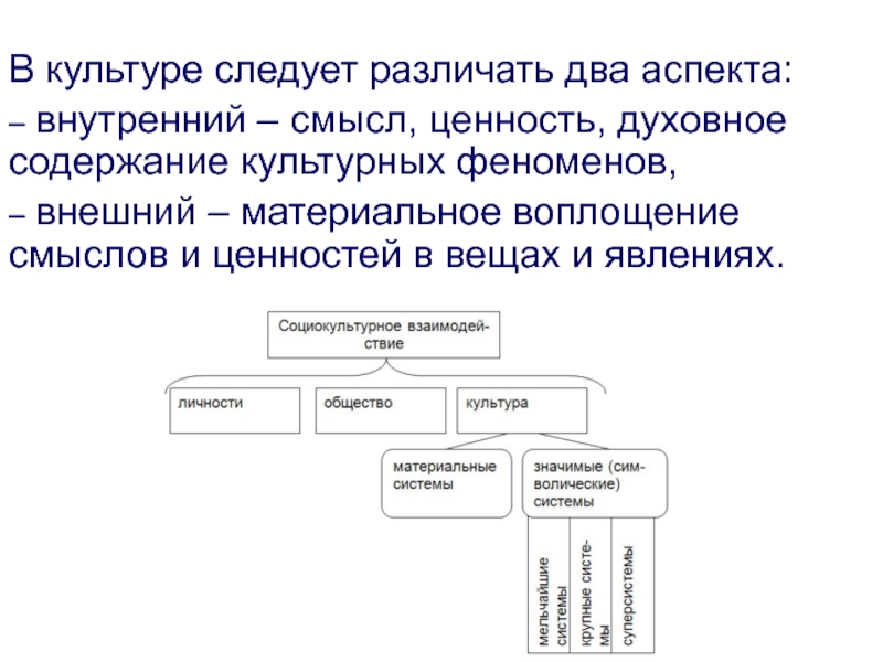 Материальное воплощение это