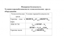 Пожарная безопасность
Условия взрывобезопасности технологических сред в