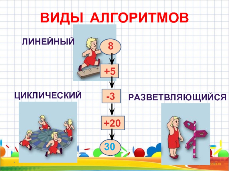 Виды алгоритмов картинка