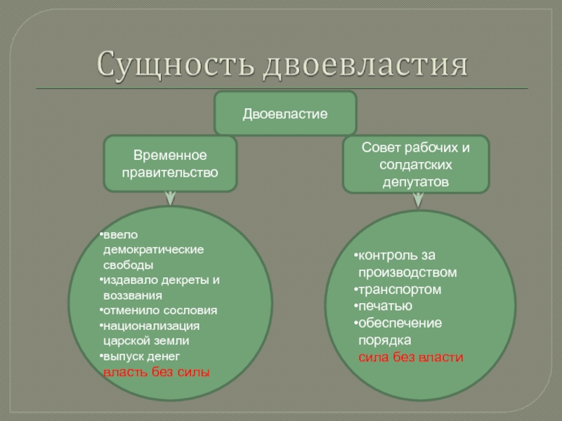 Временное правительство презентация