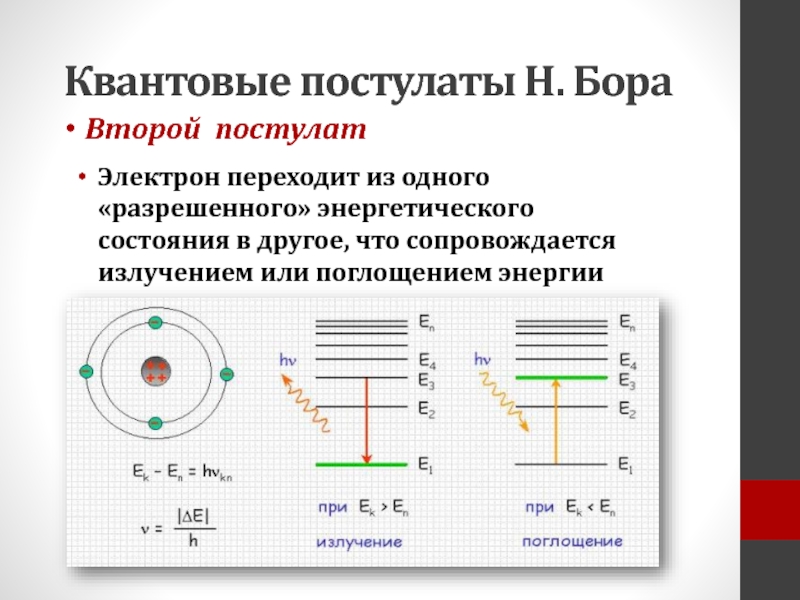 Квантовые постулаты Н. БораЭлектрон переходит из одного «разрешенного» энергетического состояния в другое, что сопровождается излучением или поглощением