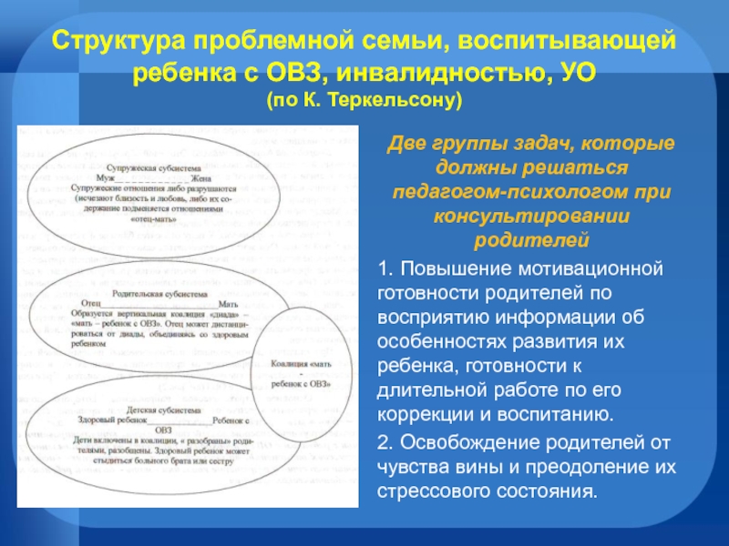 Ресурсы семей с детьми с овз. Консультирование родителей детей с ОВЗ. Консультирование семей с детьми ОВЗ. Этапы консультирования родителей ребенка с ОВЗ.. Особенности консультирования родителей детей с ОВЗ.