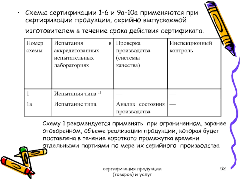 В каких схемах сертификации используется испытания типовых образцов продукции