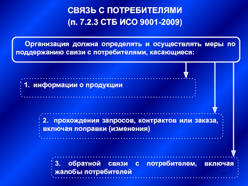 Должный связь. Связь с потребителем. Связь с потребителями включает меры касающиеся. Обратная связь с потребителем. Связь с потребителем документация.