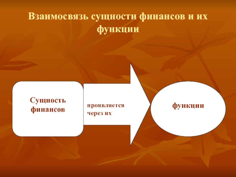 Финансовая сущность. Функции раскрывающие сущность финансов.