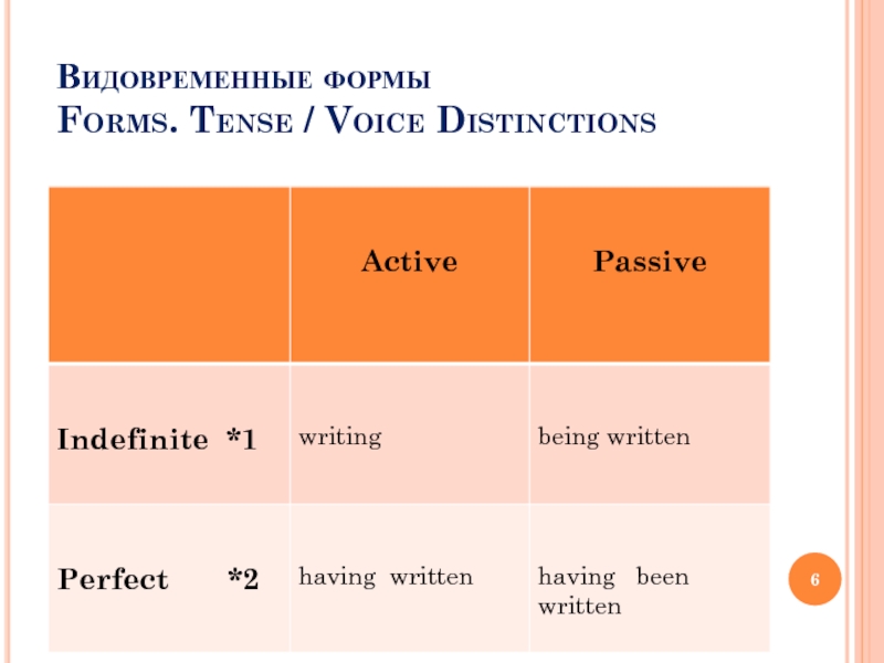 Non finite forms of the verb презентация