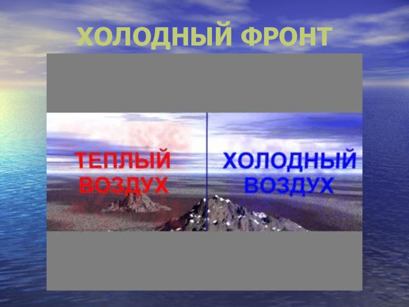 Презентация атмосферные фронты циклоны и антициклоны 8 класс презентация