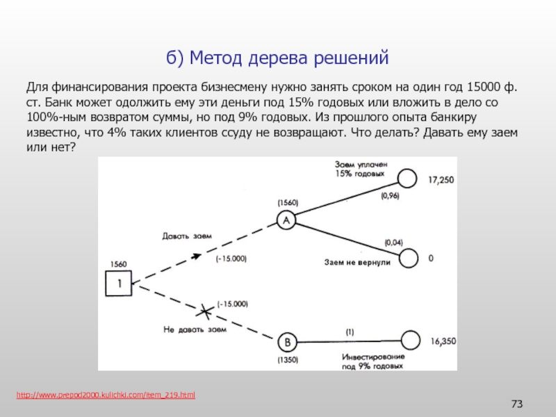 Решающее д. Метод анализа 