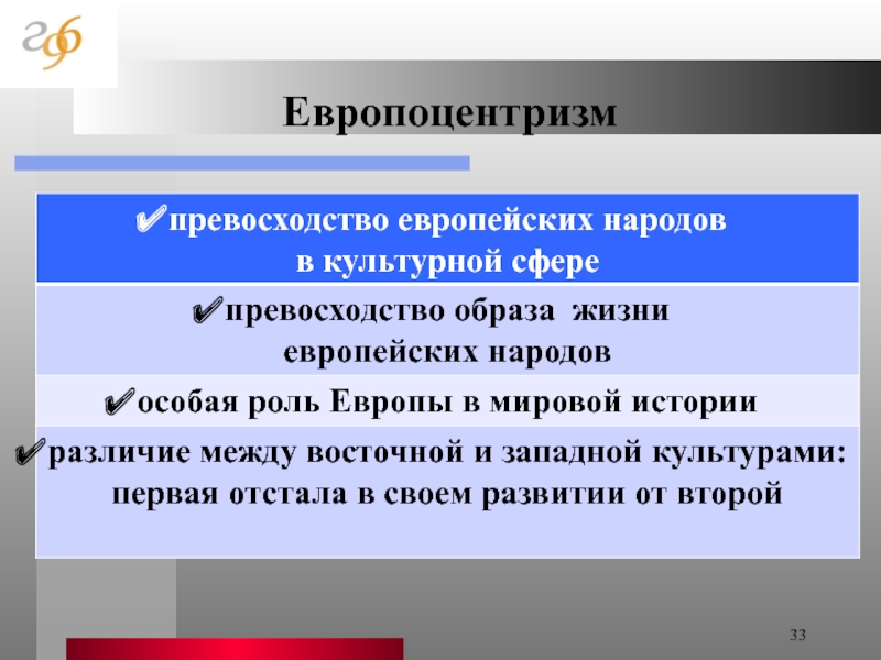 Европоцентризм это. Принципы европоцентризма. Европоцентризм это кратко. Европоцентризм мировой культуры. Сущность европоцентризма.