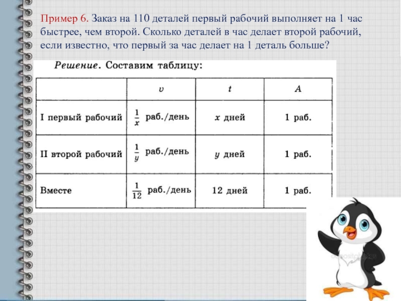 Первый рабочий за 1 час. Первый рабочий за час делает на 9 деталей больше чем. Первый рабочий за час делает на 5 деталей. Сколько деталей делает за час второй рабочий. Заказ на 110 деталей первый рабочий.
